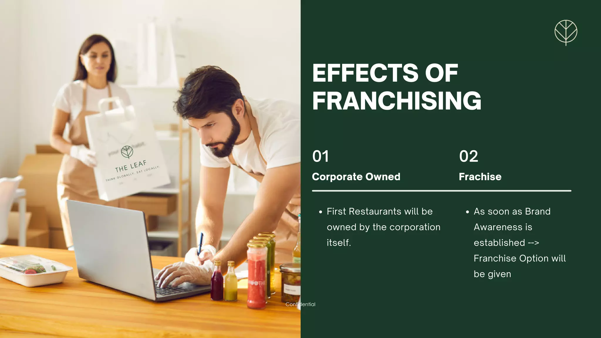 EFFECTS OF
FRANCHISING
Confidential
01
Corporate Owned
02
Frachise
First Restaurants will be
owned by the corporation
itself.
As soon as Brand
Awareness is
established -->
Franchise Option will
be given
 
