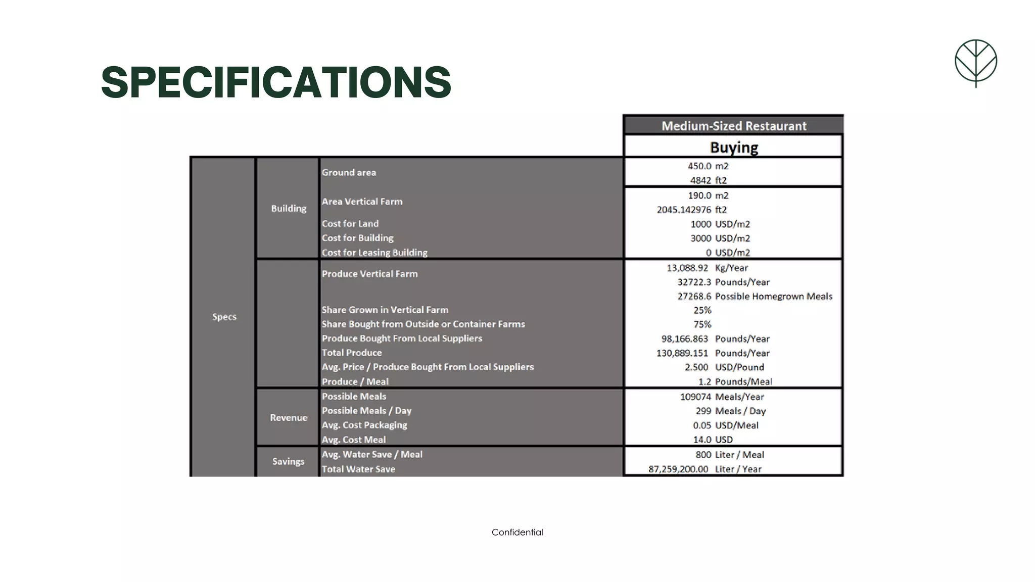 Confidential
SPECIFICATIONS
 