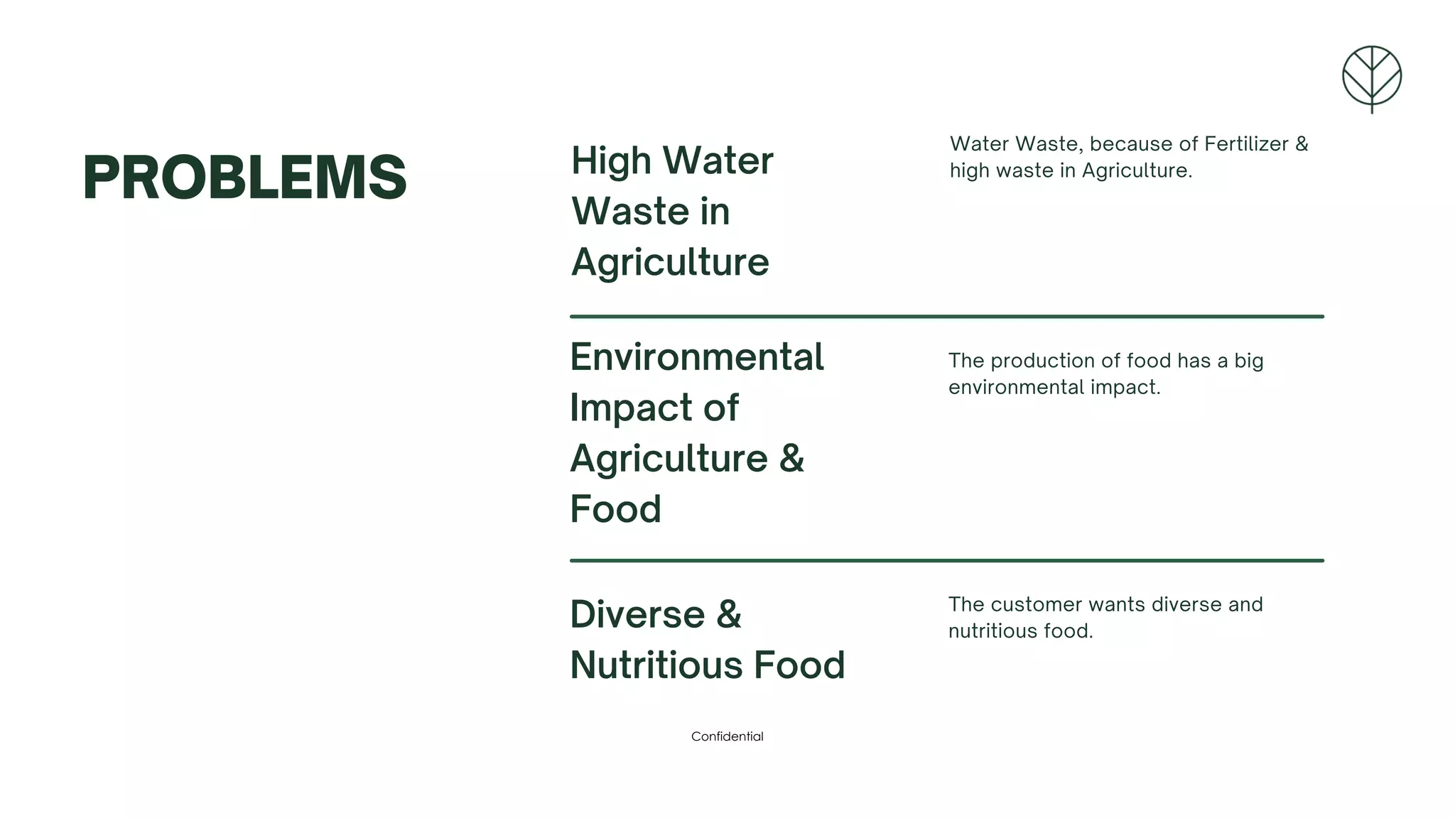 PROBLEMS
Environmental
Impact of
Agriculture &
Food
Diverse &
Nutritious Food
High Water
Waste in
Agriculture
The production of food has a big
environmental impact.
The customer wants diverse and
nutritious food.
Water Waste, because of Fertilizer &
high waste in Agriculture.
Confidential
 