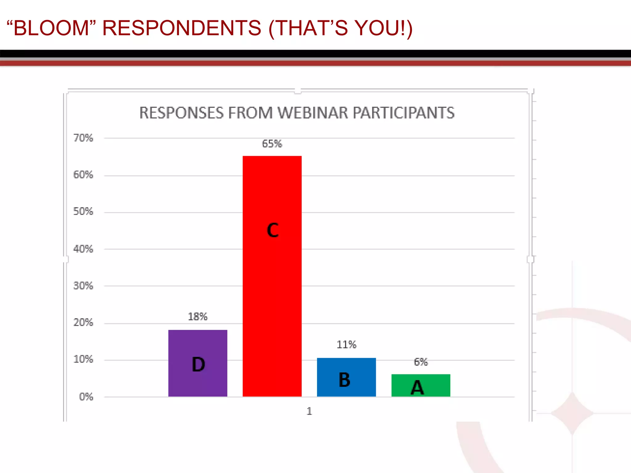 “BLOOM” RESPONDENTS (THAT’S YOU!)
 
