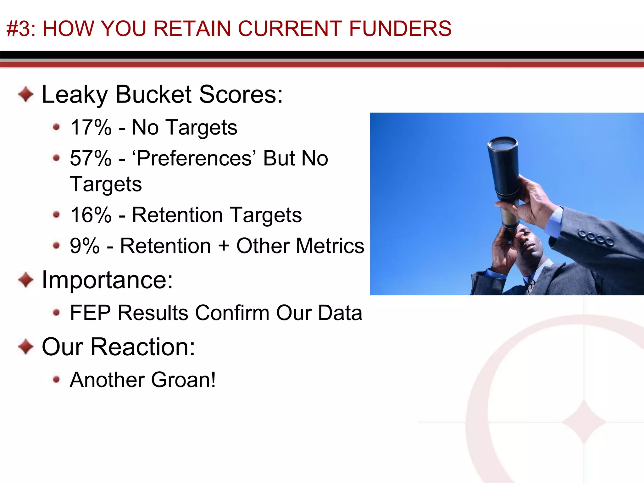 #3: HOW YOU RETAIN CURRENT FUNDERS
Leaky Bucket Scores:
17% - No Targets
57% - ‘Preferences’ But No
Targets
16% - Retention Targets
9% - Retention + Other Metrics
Importance:
FEP Results Confirm Our Data
Our Reaction:
Another Groan!
 