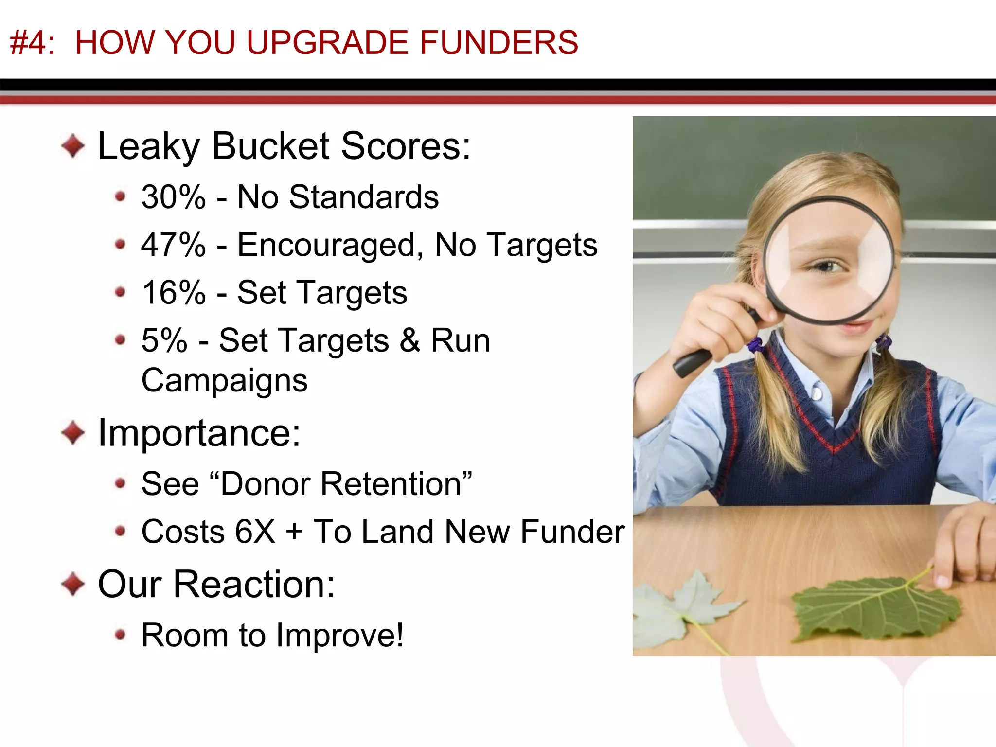 #4: HOW YOU UPGRADE FUNDERS
Leaky Bucket Scores:
30% - No Standards
47% - Encouraged, No Targets
16% - Set Targets
5% - Set Targets & Run
Campaigns
Importance:
See “Donor Retention”
Costs 6X + To Land New Funder
Our Reaction:
Room to Improve!
 