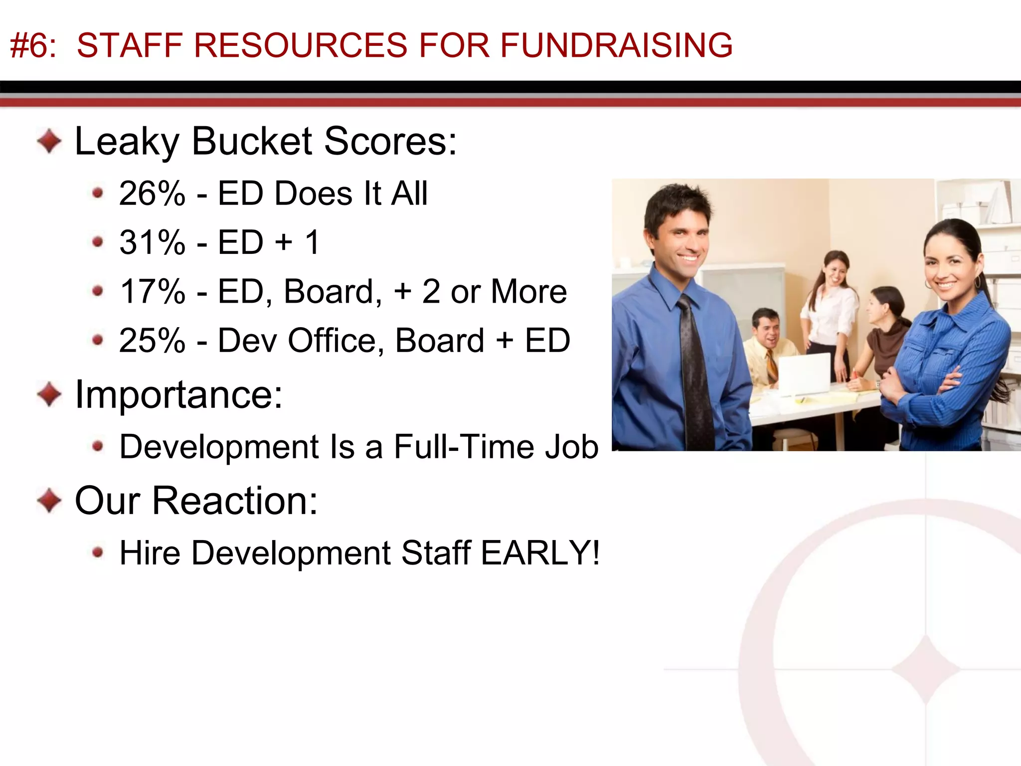 #6: STAFF RESOURCES FOR FUNDRAISING
Leaky Bucket Scores:
26% - ED Does It All
31% - ED + 1
17% - ED, Board, + 2 or More
25% - Dev Office, Board + ED
Importance:
Development Is a Full-Time Job
Our Reaction:
Hire Development Staff EARLY!
 