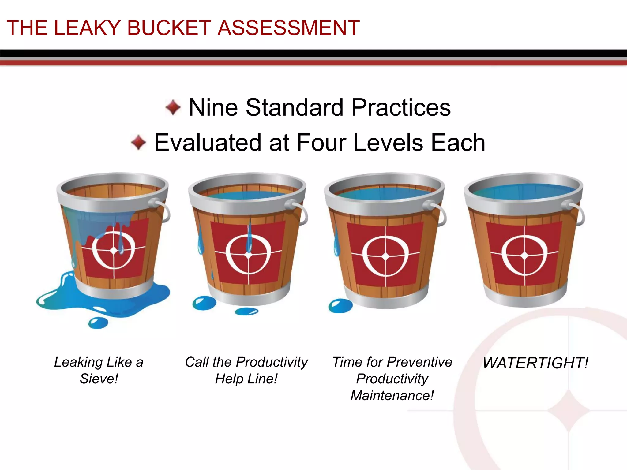 THE LEAKY BUCKET ASSESSMENT
Nine Standard Practices
Evaluated at Four Levels Each
Leaking Like a
Sieve!
Call the Productivity
Help Line!
Time for Preventive
Productivity
Maintenance!
WATERTIGHT!
 