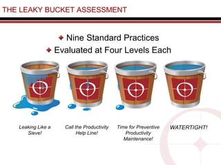 The Leaky Fundraising Bucket – What’s Wrong and How to Fix It | PDF