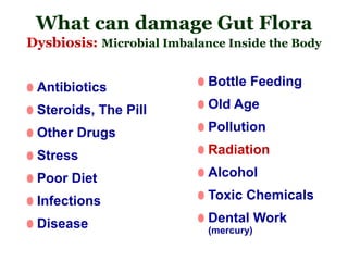 What can damage Gut Flora
Dysbiosis: Microbial Imbalance Inside the Body
Antibiotics
Steroids, The Pill
Other Drugs
Stress
Poor Diet
Infections
Disease
Bottle Feeding
Old Age
Pollution
Radiation
Alcohol
Toxic Chemicals
Dental Work
(mercury)
 