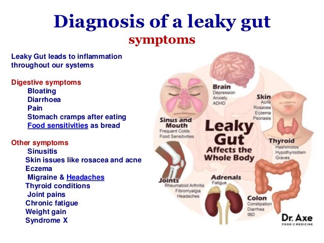 Diarrhoea After Eating Food Diarrhoea After Eating Food