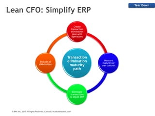 Lean Transaction The Lean CFO | PPTX