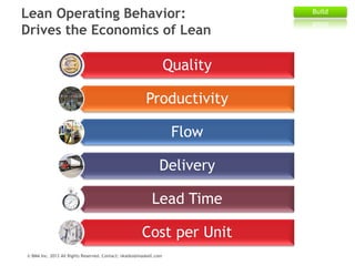Lean Operating Behavior:
Drives the Economics of Lean

Quality
Productivity
Flow

Delivery
Lead Time
Cost per Unit
© BMA I...
