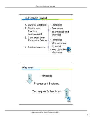 Lean Handbook The Lean Handbook Journey - ASQ LSS Conference - Feb 27 2012 | PDF