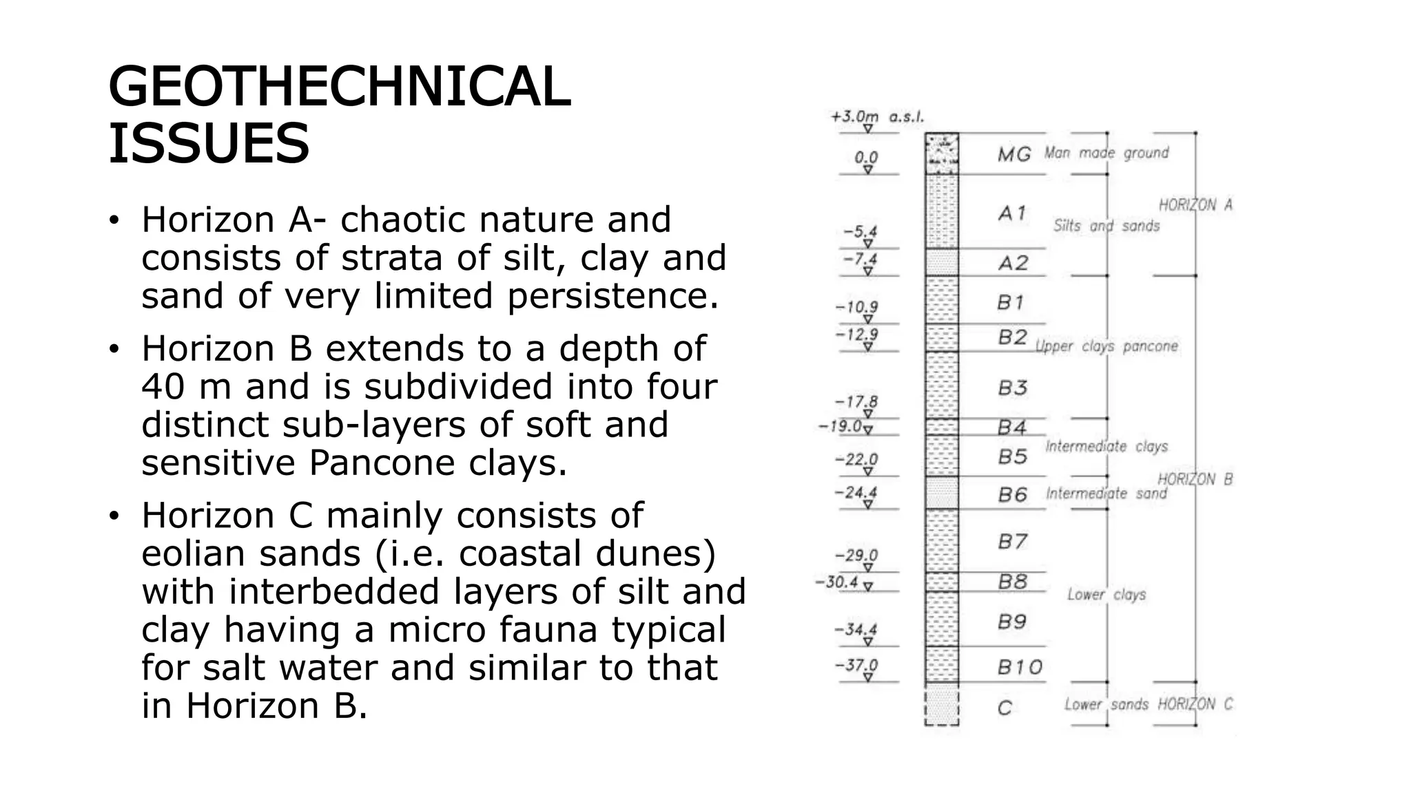 GEOTHECHNICAL
ISSUES
• Horizon A- chaotic nature and
consists of strata of silt, clay and
sand of very limited persistence.
• Horizon B extends to a depth of
40 m and is subdivided into four
distinct sub-layers of soft and
sensitive Pancone clays.
• Horizon C mainly consists of
eolian sands (i.e. coastal dunes)
with interbedded layers of silt and
clay having a micro fauna typical
for salt water and similar to that
in Horizon B.
 