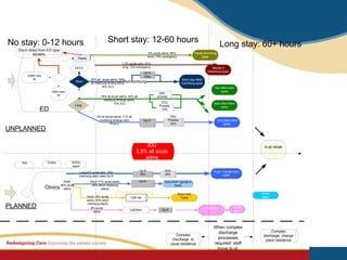 The Lean Journey at Flinders Medical Centre | PDF