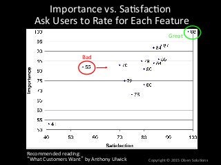 Copyright	
  ©	
  2015	
  Olsen	
  Solu7ons	
  
Importance	
  vs.	
  Sa7sfac7on	
  
	
  Ask	
  Users	
  to	
  Rate	
  for	
  Each	
  Feature	
  
Recommended	
  reading:	
  
“What	
  Customers	
  Want”	
  by	
  Anthony	
  Ulwick	
  
Bad	
  
Great	
  
 