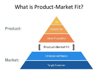 What	
  is	
  Product-­‐Market	
  Fit?	
  
 