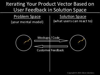 Itera7ng	
  Your	
  Product	
  Vector	
  Based	
  on	
  
User	
  Feedback	
  in	
  Solu7on	
  Space	
  
Problem	
  Space	
  
(your	
  mental	
  model)	
  
Solu7on	
  Space	
  
(what	
  users	
  can	
  react	
  to)	
  
	
  Customer	
  Feedback	
  
Mockups	
  /	
  Code	
  
Copyright	
  ©	
  2015	
  Olsen	
  Solu7ons	
  
 