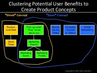 Clustering	
  Poten7al	
  User	
  Beneﬁts	
  to	
  
Create	
  Product	
  Concepts	
  
Reduce
Junk Mail
Find out what
“they” know
about you
Money
Saving
Offers
Compare
Yourself
to Others
Social
Networking
Marketing
Report
Marketing
Score
Marketing
Profile
Save
Trees
“Shield” Concept “Saver” Concept
Copyright	
  ©	
  2015	
  Olsen	
  Solu7ons	
  
 