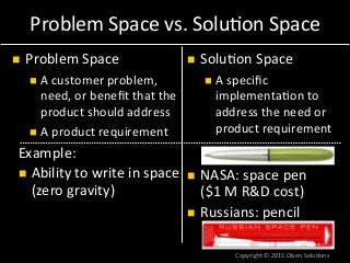 *
*
!  Russians:*pencil*
!  NASA:*space*pen*
($1*M*R&D*cost)*
*
*
*
*
Example:*
!  Ability*to*write*in*space*
(zero*gravity)*
Problem*Space*vs.*Solu7on*Space*
!  Problem*Space*
!  A*customer*problem,*
need,*or*beneﬁt*that*the*
product*should*address*
!  A*product*requirement*
!  Solu7on*Space*
!  A*speciﬁc*
implementa7on*to*
address*the*need*or*
product*requirement*
*
Copyright*©*2015*Olsen*Solu7ons*
 