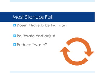 Most Startups Fail 
 Doesn’t have to be that way! 
Re-iterate and adjust 
Reduce “waste” 
 