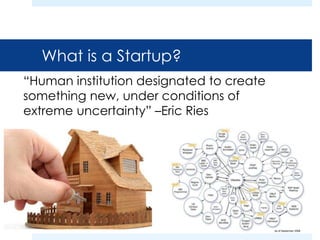 What is a Startup? 
“Human institution designated to create 
something new, under conditions of 
extreme uncertainty” –Eric Ries 
 