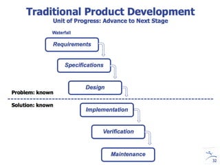 The Lean Startup w Divante