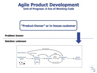 The Lean Startup w Divante