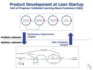 The Lean Startup w Divante