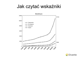 Jak czytać wskaźniki
 