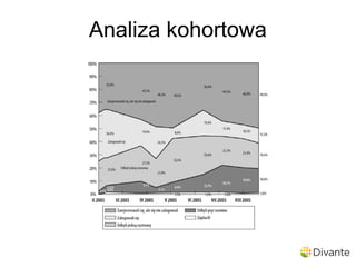 Analiza kohortowa
 