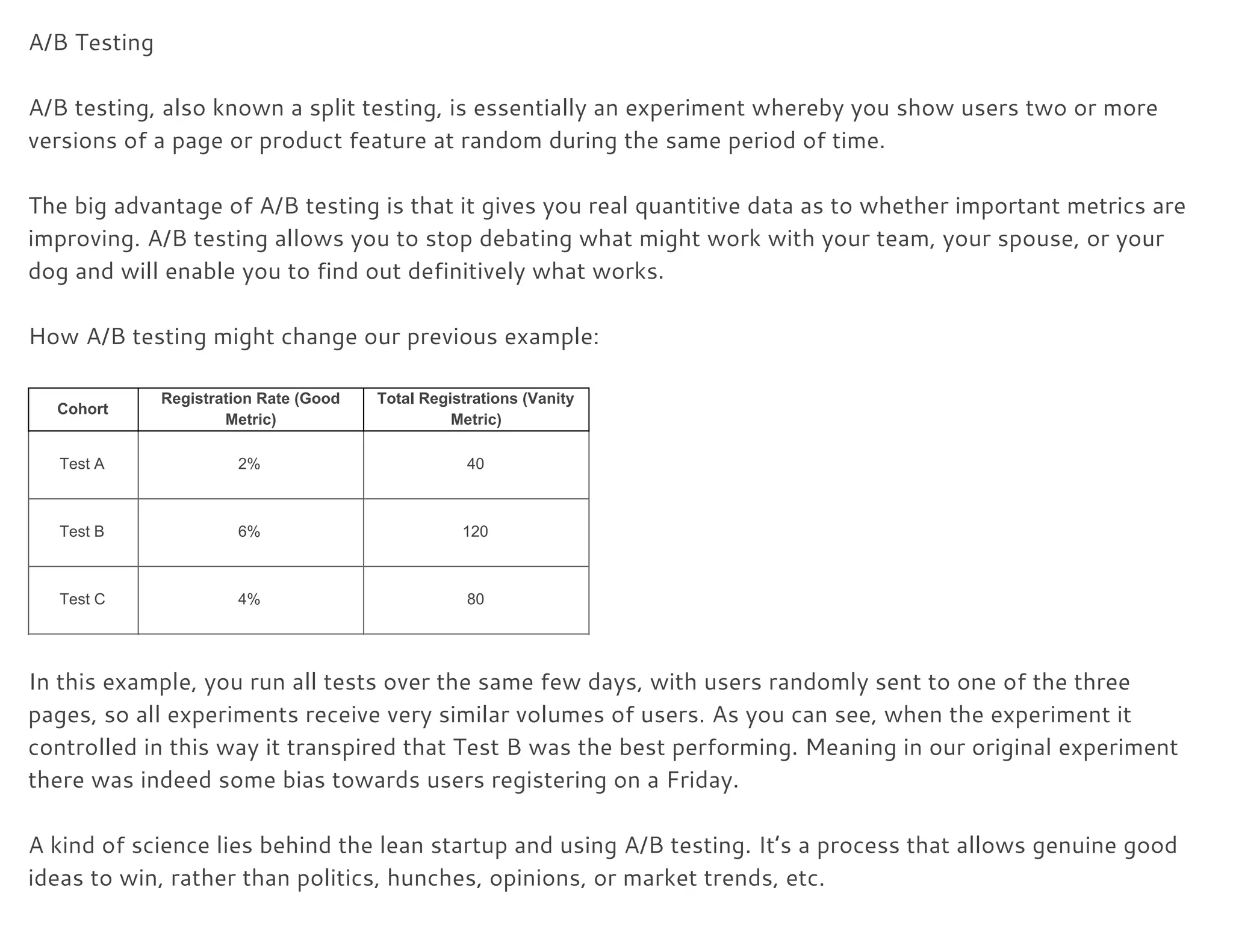 A/B Testing 
 
A/B testing, also known a split testing, is essentially an experiment whereby you show users two or more 
versions of a page or product feature at random during the same period of time. 
 
The big advantage of A/B testing is that it gives you real quantitive data as to whether important metrics are 
improving. A/B testing allows you to stop debating what might work with your team, your spouse, or your 
dog and will enable you to find out definitively what works. 
 
How A/B testing might change our previous example: 
 
Cohort
Registration Rate (Good
Metric)
Total Registrations (Vanity
Metric)
Test A 2% 40
Test B 6% 120
Test C 4% 80
  
In this example, you run all tests over the same few days, with users randomly sent to one of the three 
pages, so all experiments receive very similar volumes of users. As you can see, when the experiment it 
controlled in this way it transpired that Test B was the best performing. Meaning in our original experiment 
there was indeed some bias towards users registering on a Friday. 
 
A kind of science lies behind the lean startup and using A/B testing. It’s a process that allows genuine good 
ideas to win, rather than politics, hunches, opinions, or market trends, etc. 
 