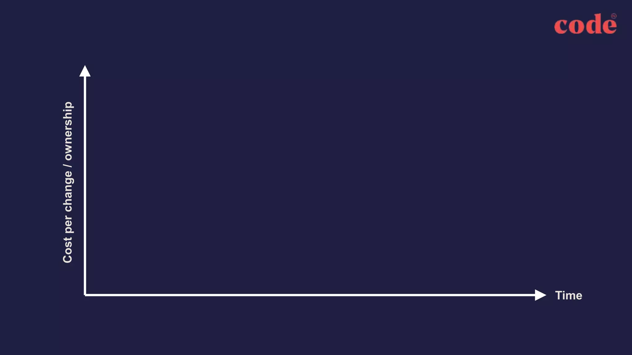 AQA - LEAN WORKSHOP - SEPTEMBER 2016 9
Costperchange/ownership
Time
 