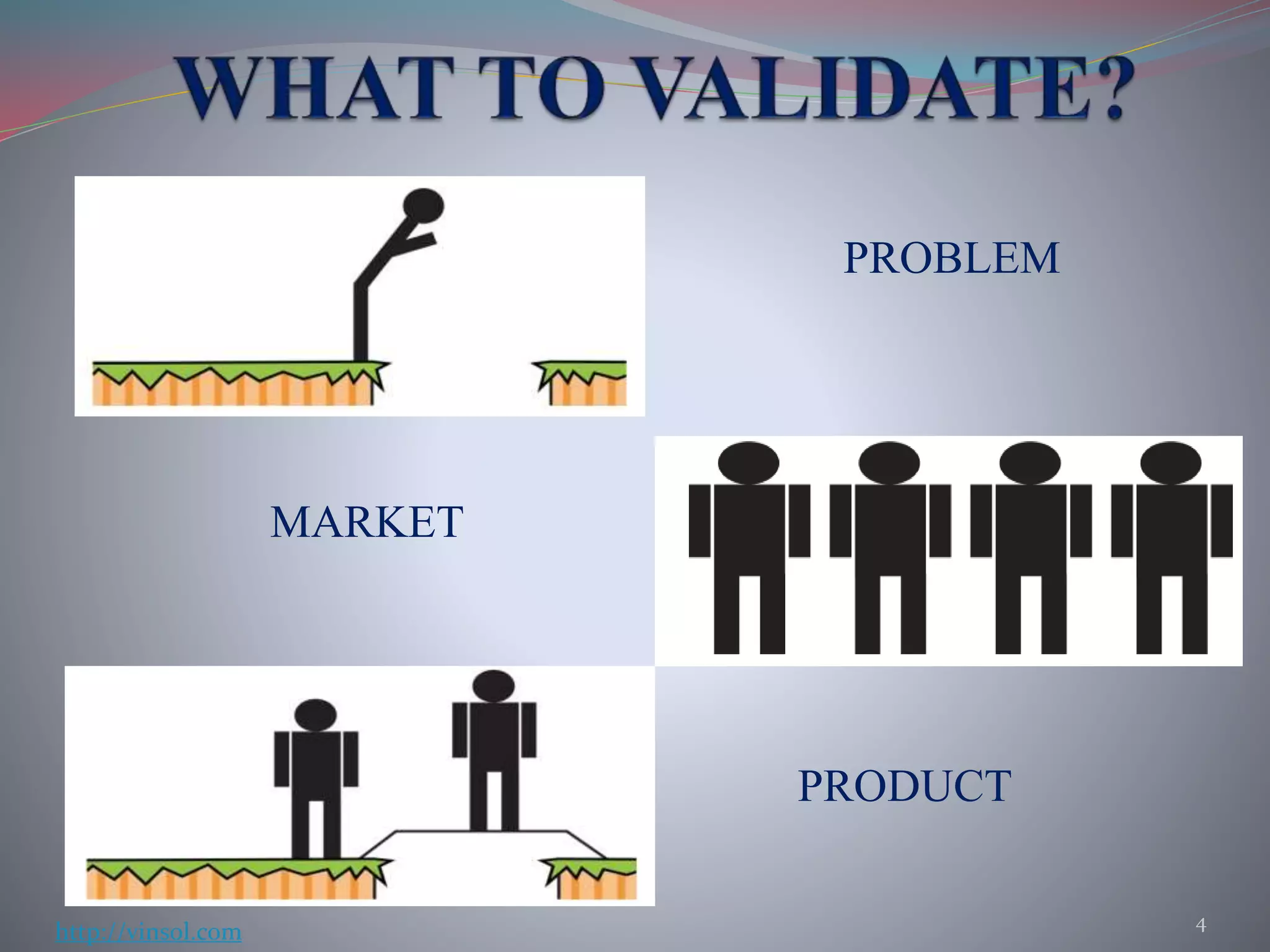PROBLEM
MARKET
PRODUCT
4
http://vinsol.com
 