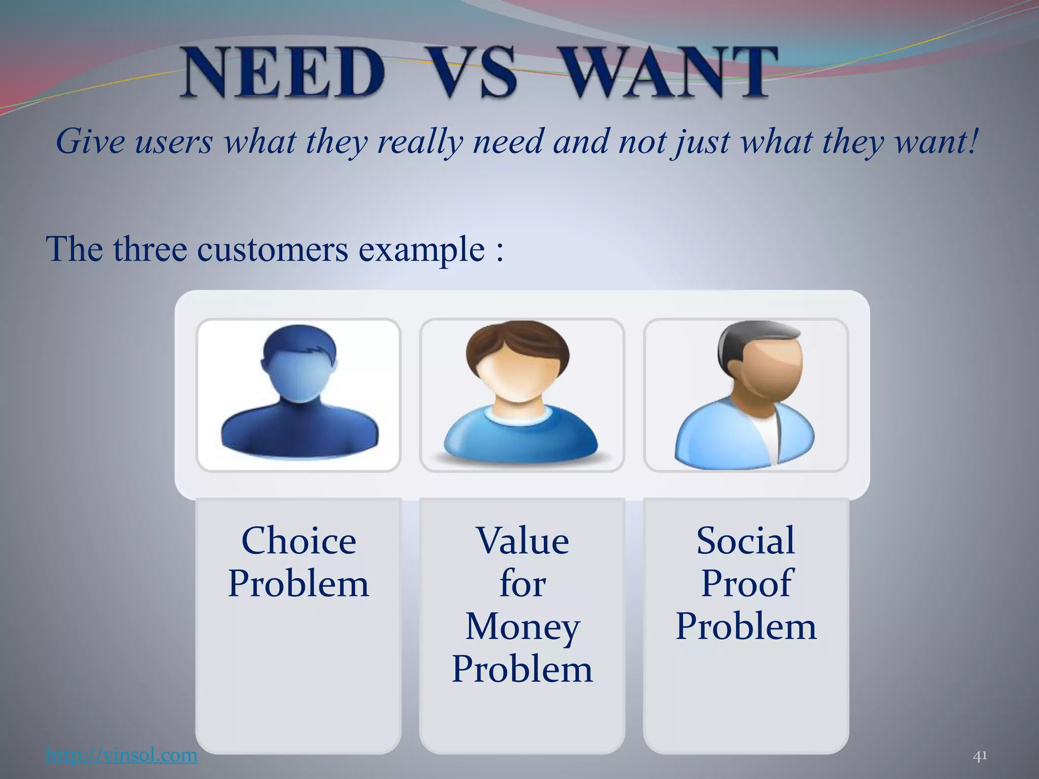 Give users what they really need and not just what they want!
The three customers example :
Choice
Problem
Value
for
Money
Problem
Social
Proof
Problem
41http://vinsol.com
 