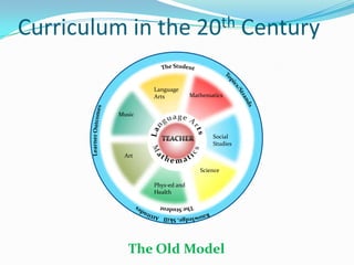 The Learner is the Center - MYC