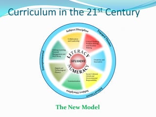 The Learner is the Center - MYC