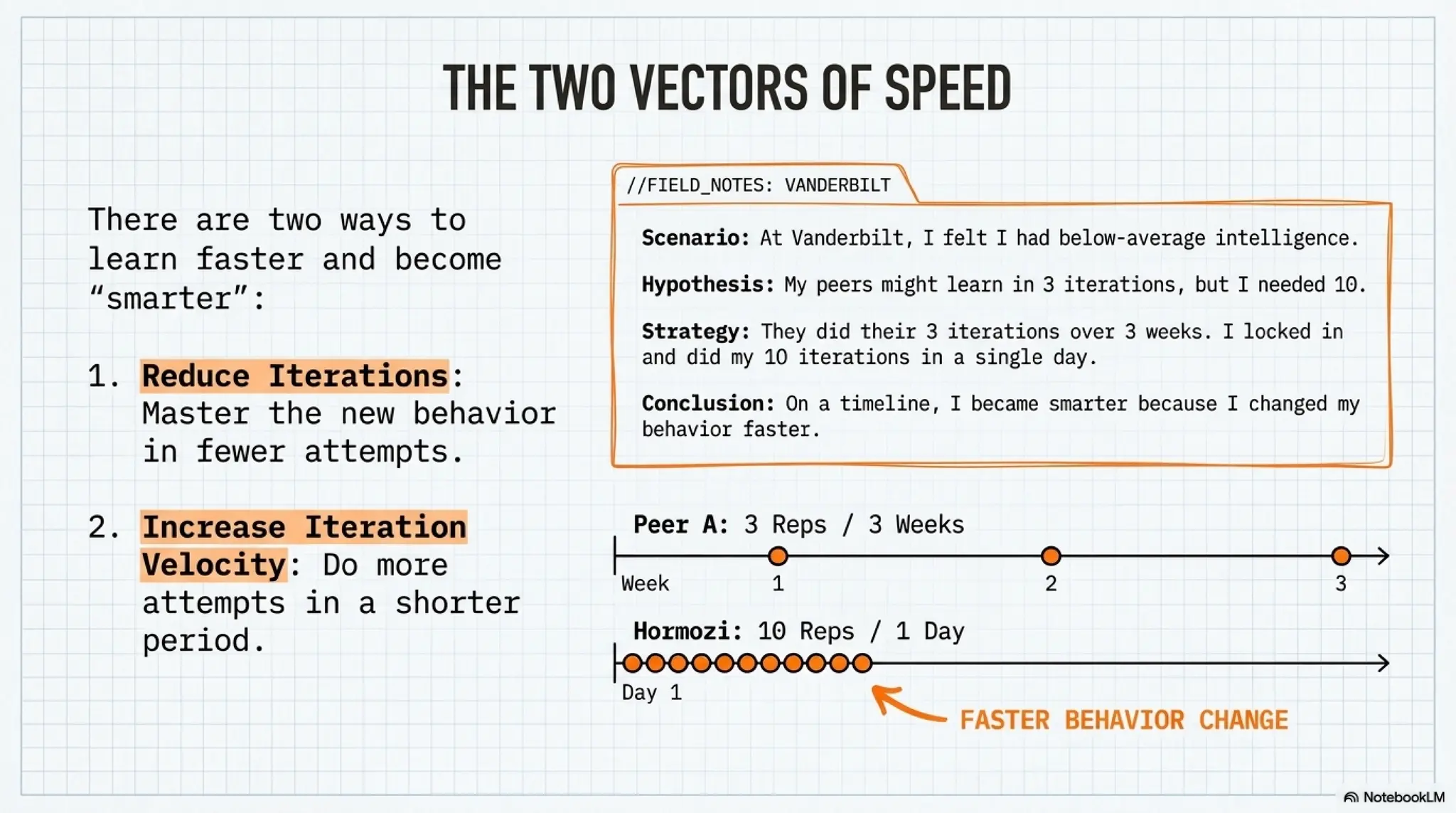 The Iteration Rate: A Framework for Rapid Skill Acquisition