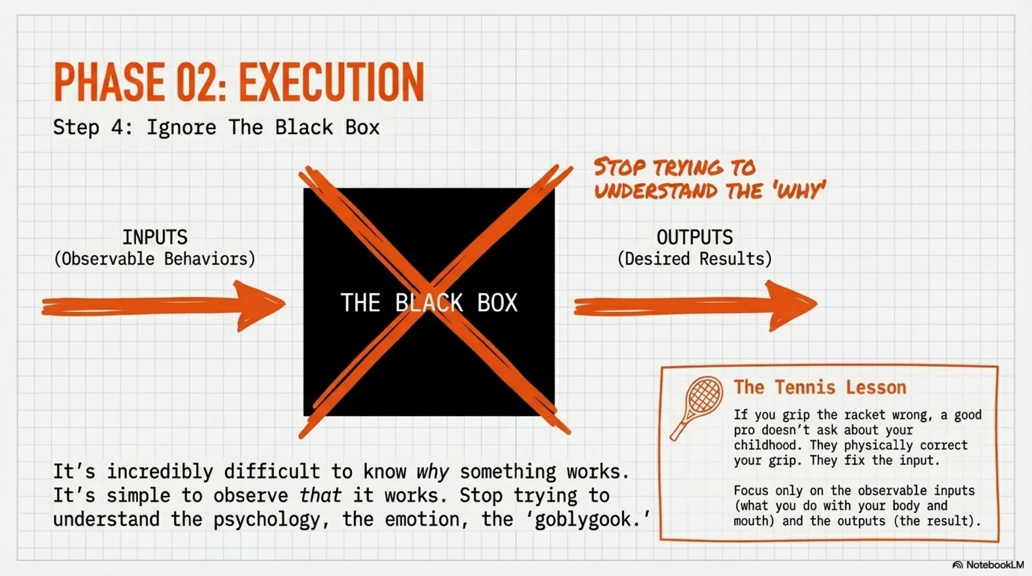 The Iteration Rate: A Framework for Rapid Skill Acquisition