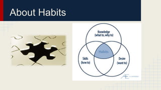 About Habits
 