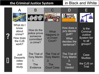 the Criminal Justice System              in Black and White
         A           B            C             D             E


      What do I
         know                              How does a        Is the
         about  How do the                 jury decide
                               What                        Criminal
                police prove
?       crime?               happens in       guilt?        Justice
                 someone
      How does committed      a Crown         What        System fair
       the CJS                 Court?      decides the        to all
                 a crime?
        work?                              sentence?       groups?


        Just     The Trial of The Trial of The Trial of     Case
      Desserts   Tony Martin Tony Martin Tony Martin       Studies:
      video
       case
                   1.
                    The
                               2.
                                The
                                               3.
                                              The         the CJS on
       study      Evidence    Court Case     Verdict         Trial
 