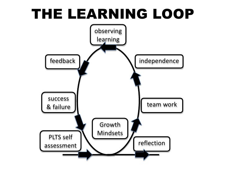 Practice critical thinking test