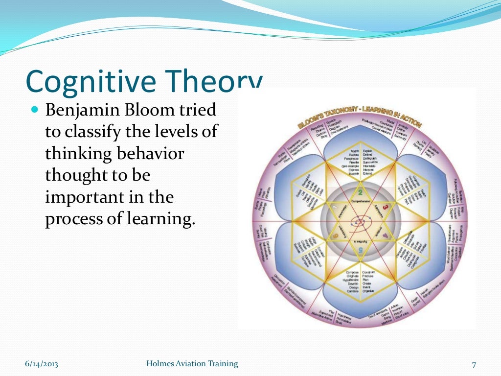 The Learning Process Fundamentals Of Instruction the-learning-process-fundamentals-of-instruction