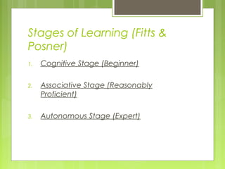 Stages of Learning (Fitts &
Posner)
1. Cognitive Stage (Beginner) 
2. Associative Stage (Reasonably
Proficient)
3. Autonomous Stage (Expert)
 