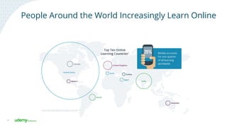 11
People Around the World Increasingly Learn Online
 