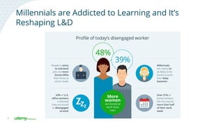 12
Millennials are Addicted to Learning and It’s
Reshaping L&D
 