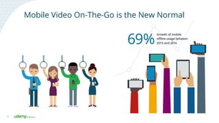 16
Mobile Video On-The-Go is the New Normal
 
