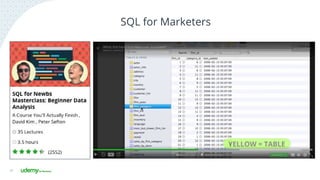 21
SQL for Marketers
 