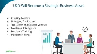 L&D Will Become a Strategic Business Asset
● Creating Leaders
● Managing for Success
● The Power of a Growth Mindset
● Emotional Intelligence
● Feedback Training
● Decision Making
 