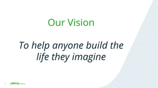 Our Vision
To help anyone build the
life they imagine
6
 