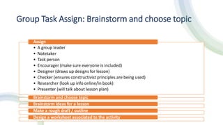 Group Task Assign: Brainstorm and choose topic
• A group leader
• Notetaker
• Task person
• Encourager (make sure everyone is included)
• Designer (draws up designs for lesson)
• Checker (ensures constructivist principles are being used)
• Researcher (look up info online/in book)
• Presenter (will talk about lesson plan)
Assign
Brainstorm and choose topic
Brainstorm ideas for a lesson
Make a rough draft / outline
Design a worksheet associated to the activity
 