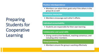 Preparing
Students for
Cooperative
Learning
Positive interdependence
• Members can attain their goals only if the others in the
group do as well
Promotive interaction
• Members encourage each other’s efforts
Individual accountability
• Students are responsible for their own learning
Collaborative and social skills
• Giving constructive feedback, reaching consensus, and
including other members
Group processing
• Members ensure the group is working effectively
 