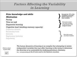 The learning styles revelation - research from cognitive science | PPT